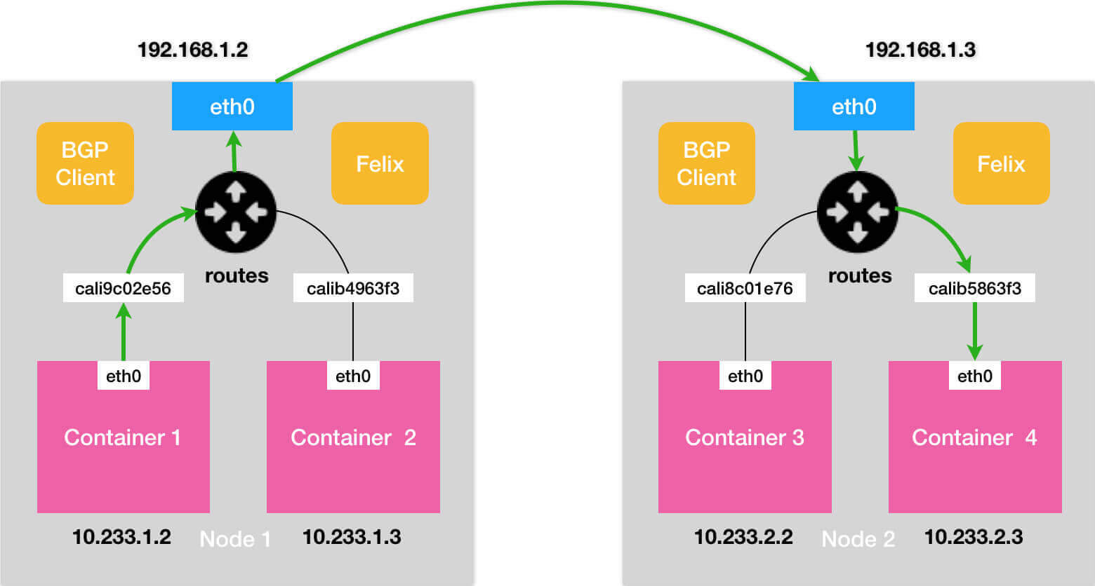 k8s-network-bgp
